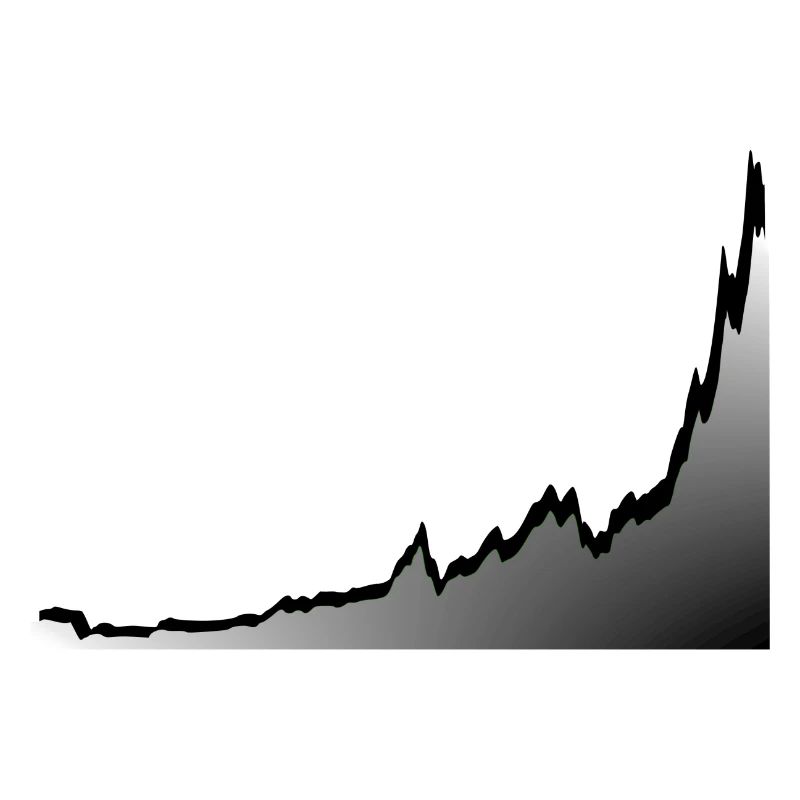 BTC CHART