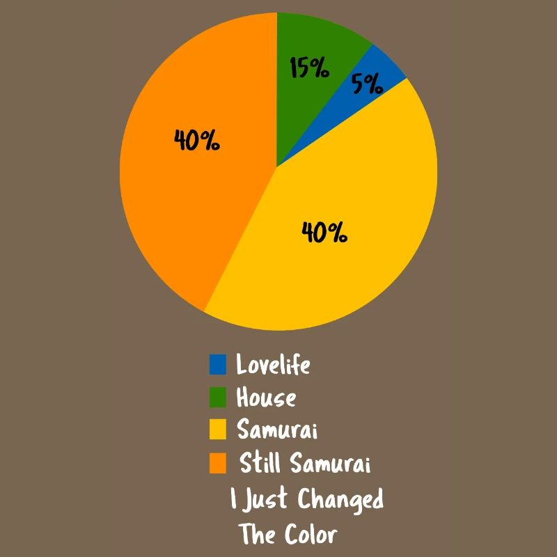 Samurai Pie Chart Funny Japanese Warrior Art