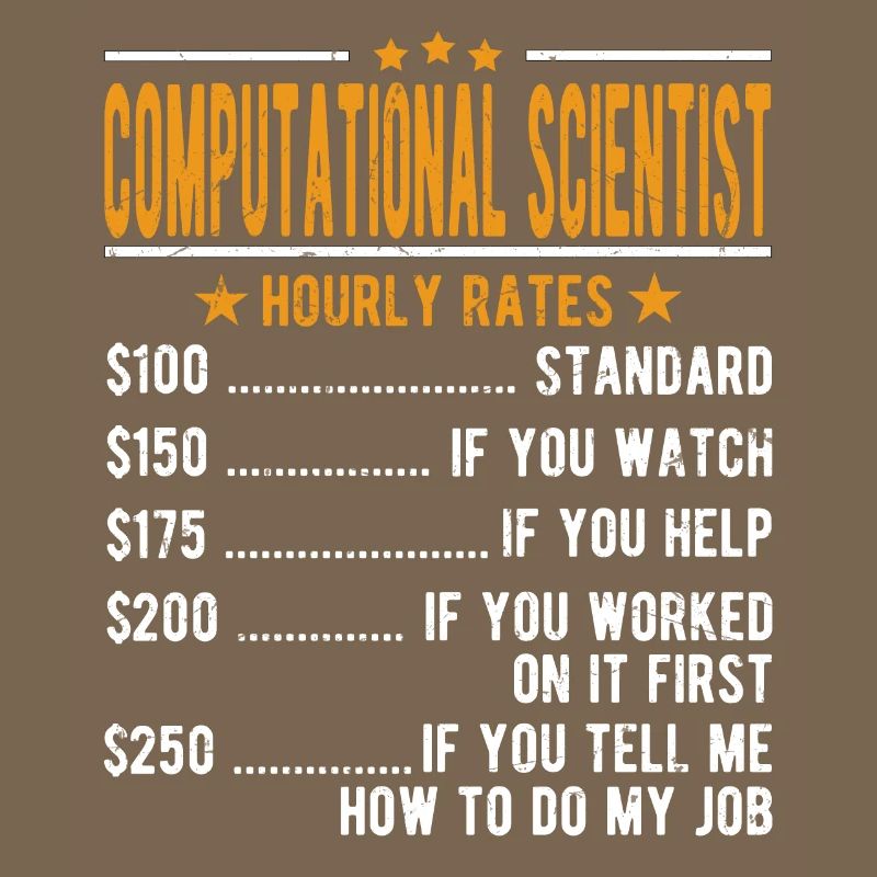 Computer scientist Hourly wage