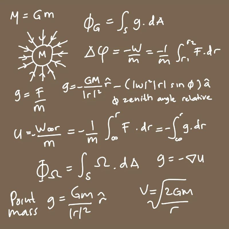 Physics Equations Unleashed