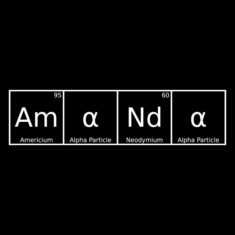 Amanda Name First Name Chemistry Periodic Table Elements