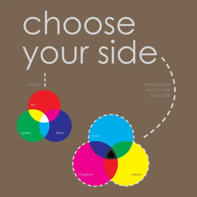 systèmes de couleur