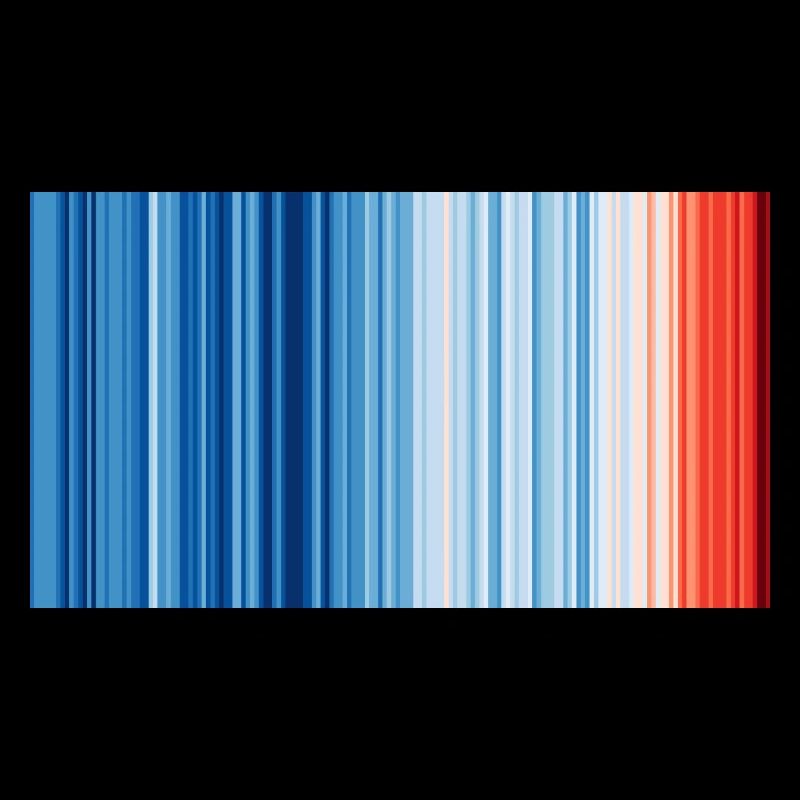 Climate Change - Show your stripes