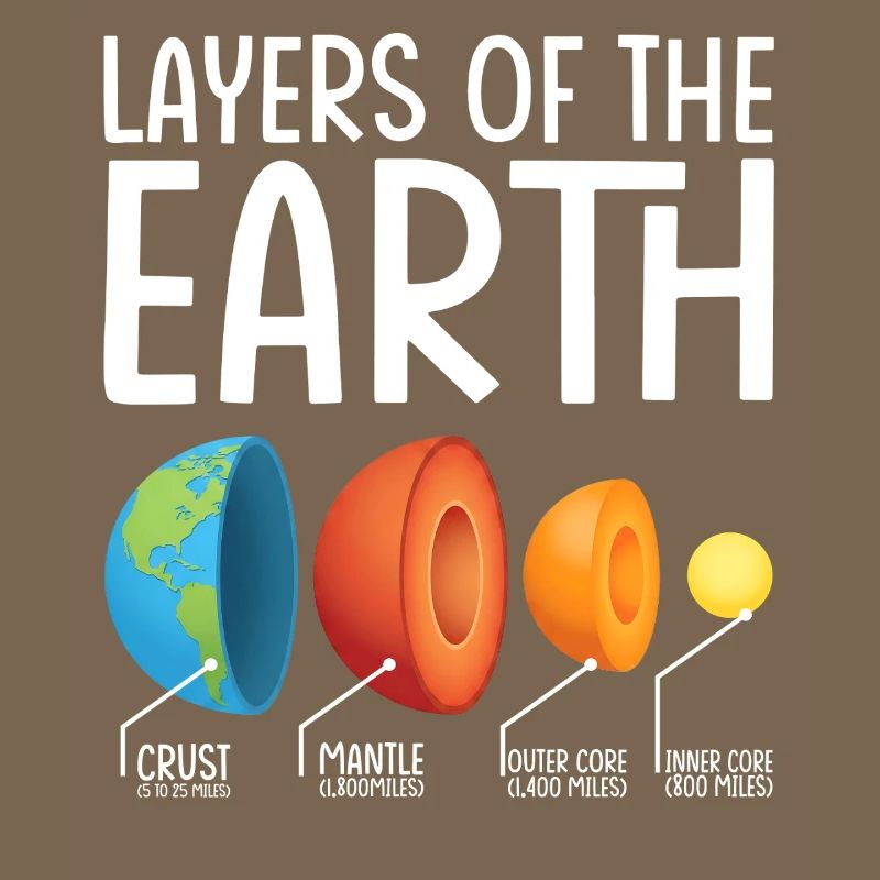 Earth Layers Exploded Diagram