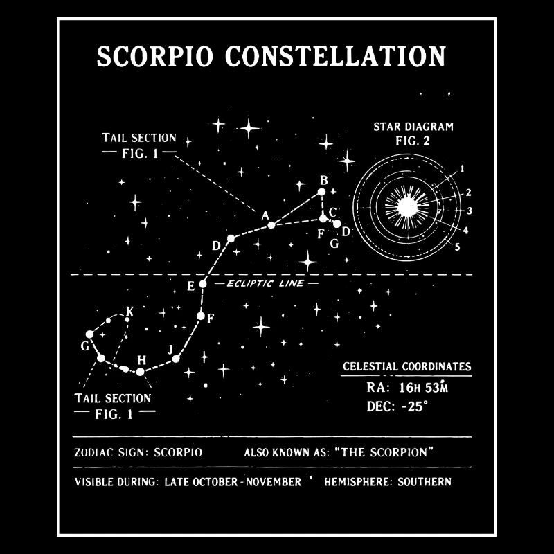 Plan de la Constellation du Scorpion