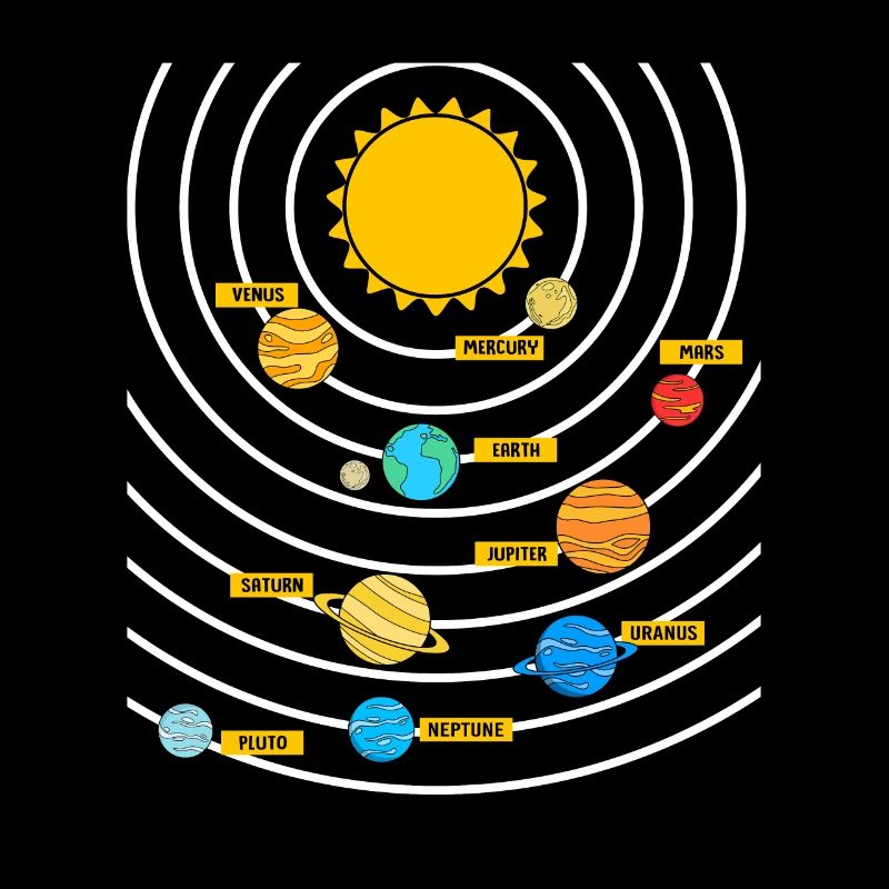 Universum Sonnensystem