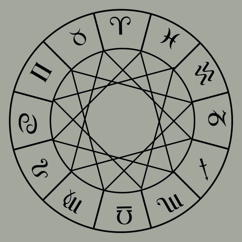 Astrologie
