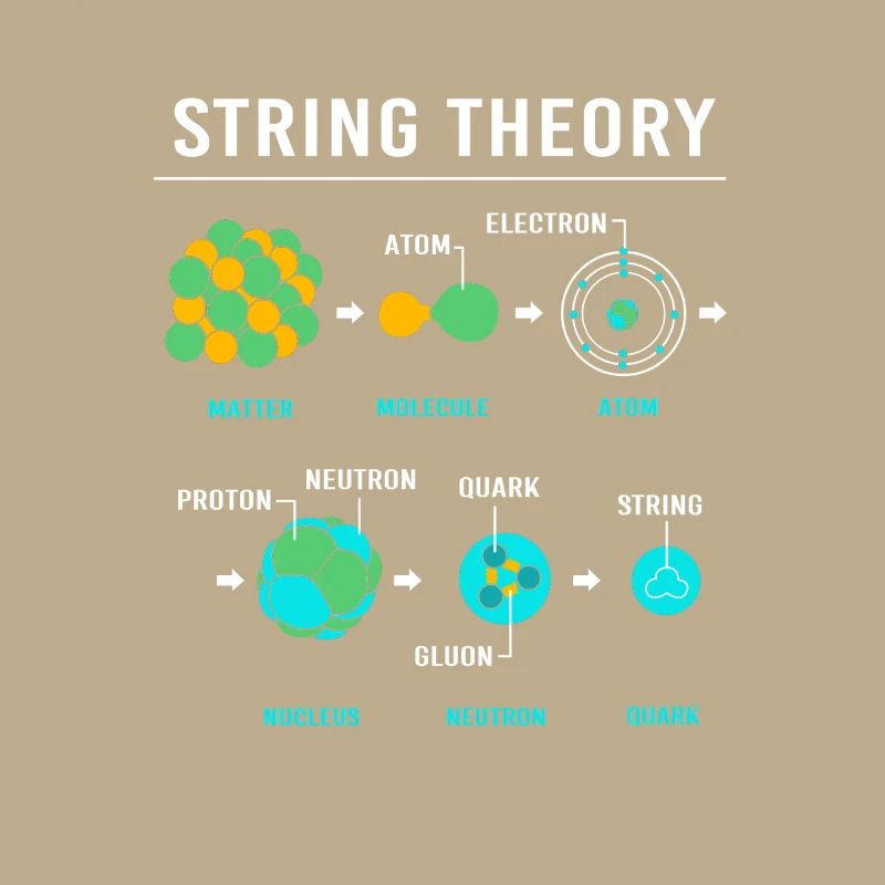 Quantenphysik Quanten Physik Quantensprung