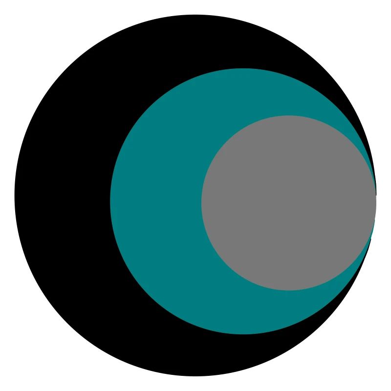 Kreise