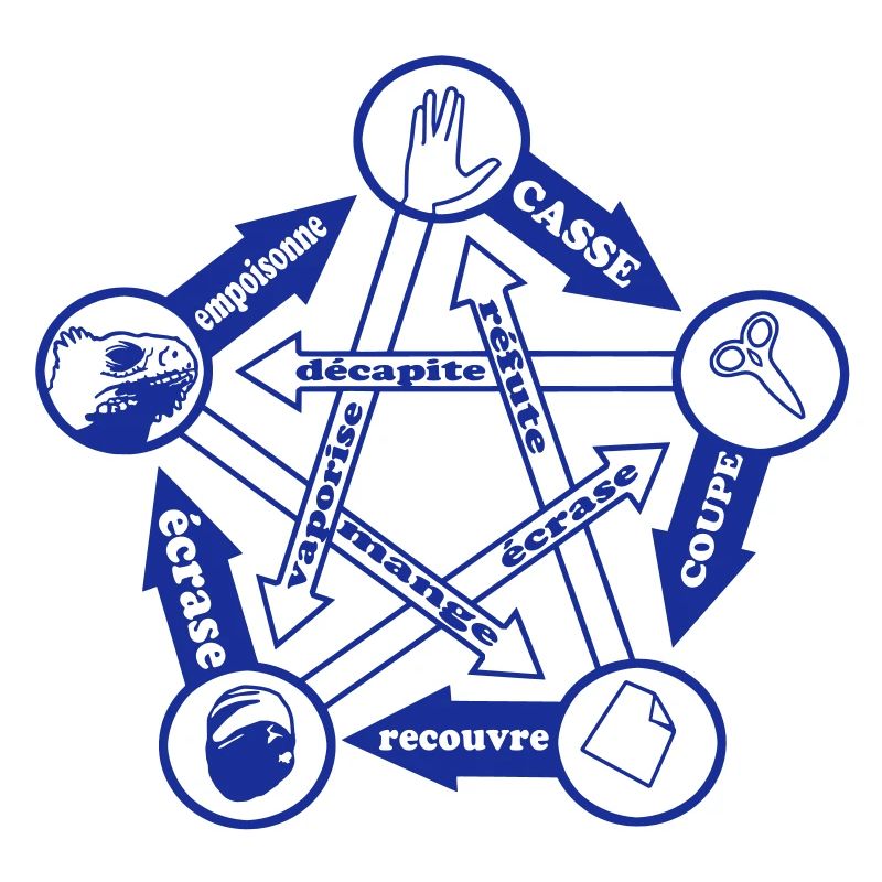 rock paper scissors lizard spock by CustomStyle