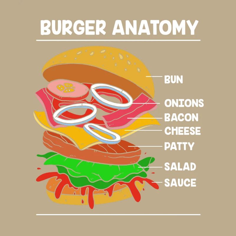 Anatomie du cheeseburger