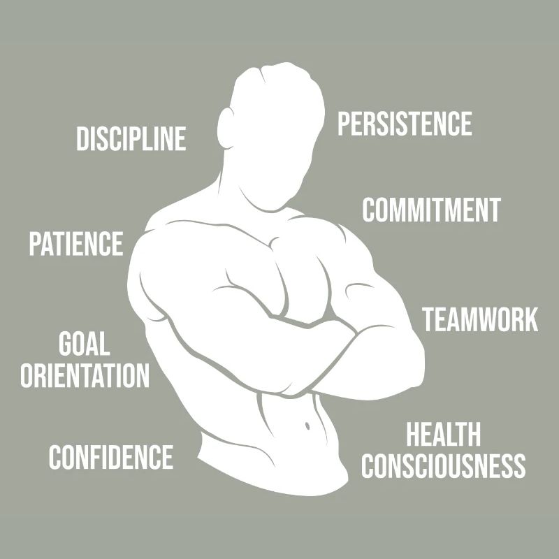 Dynamophilie Bodybuilder Compétences Anatomie Gym