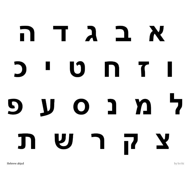 Abjad hébreu (noir)