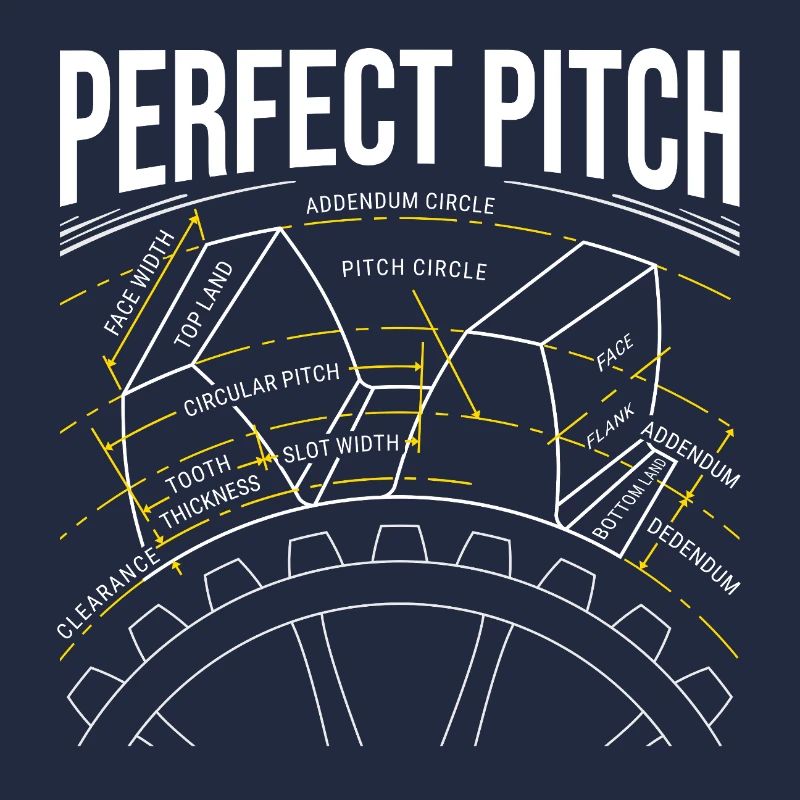 Anatomie der Zahnräder – Perfect Pitch Edition