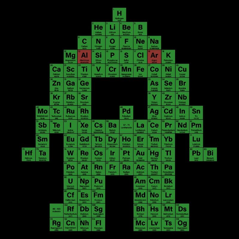 Periodensystem