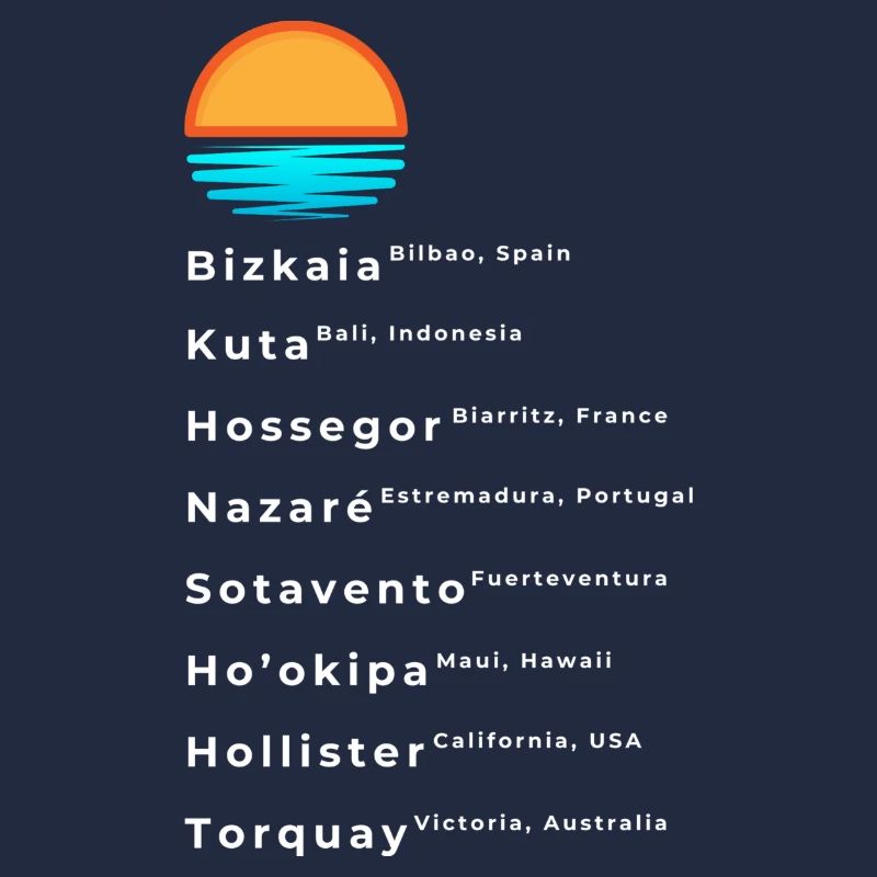 Bekannte Surf Spots Liste