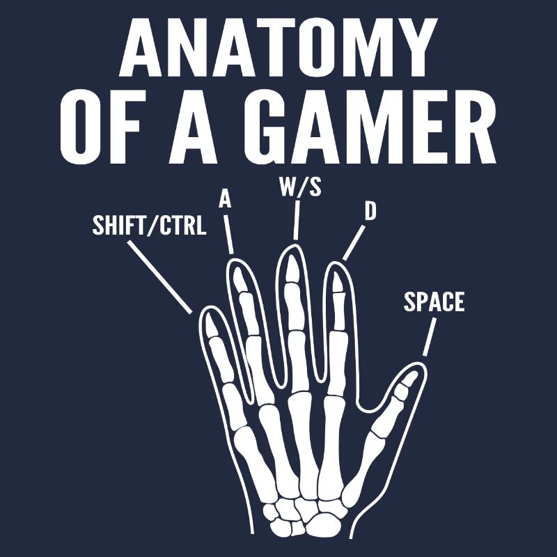 Anatomie eines Gamers