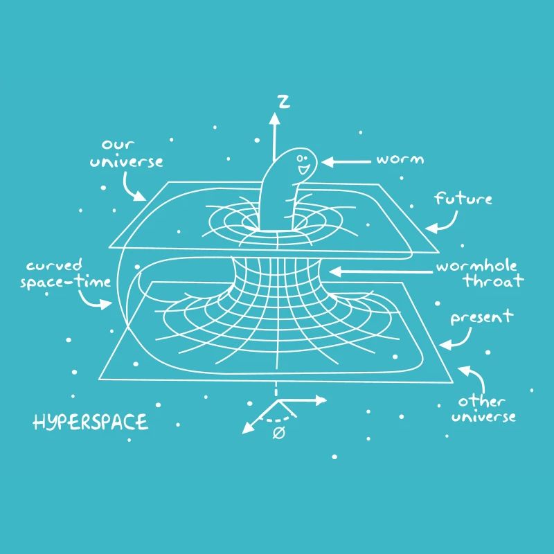 Wormhole