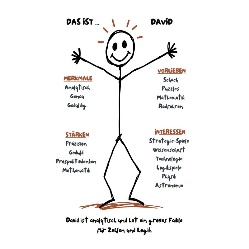 Das ist David