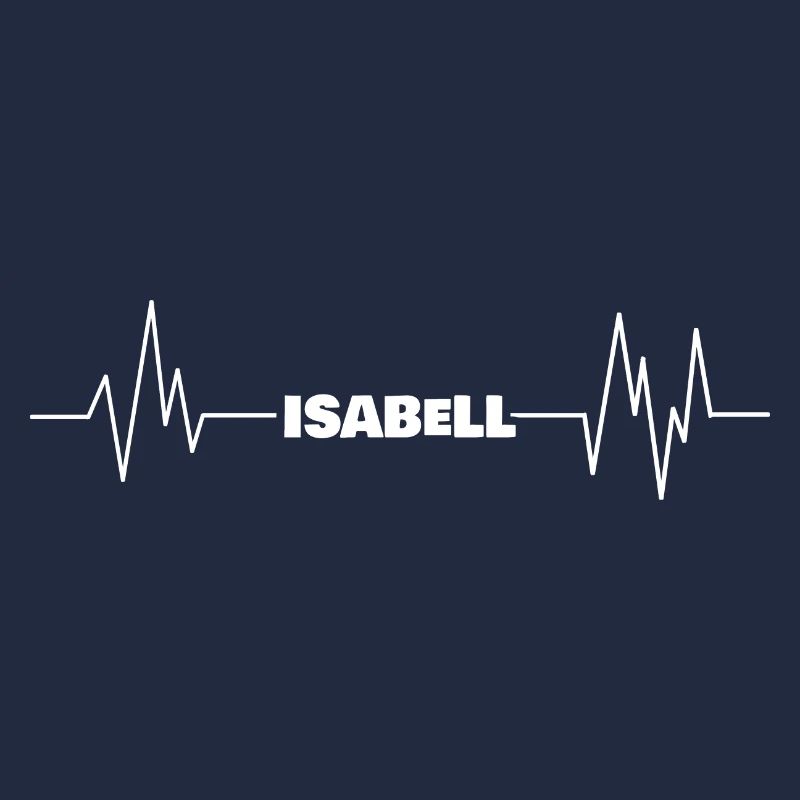 Isabell as a first name