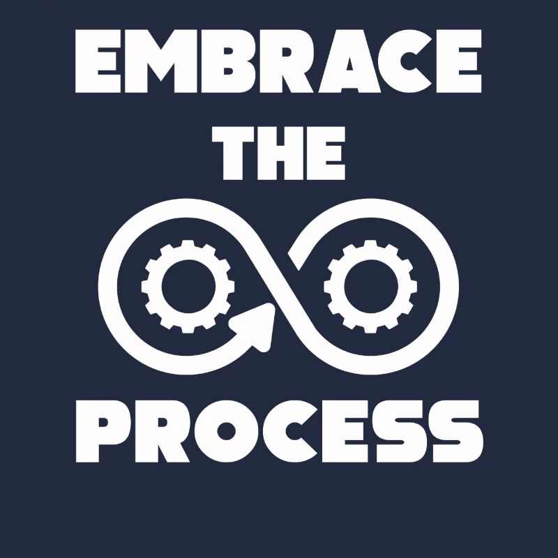 Le Kaizen japonais adopte le processus