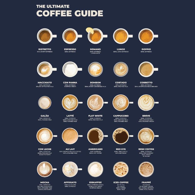 Ultimative Espresso-Kaffee-Tabelle