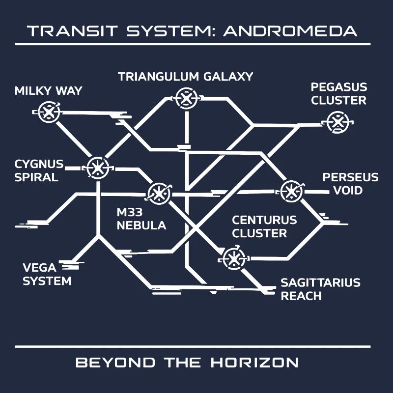 Andromeda Galaktischer Transit-Netzplan