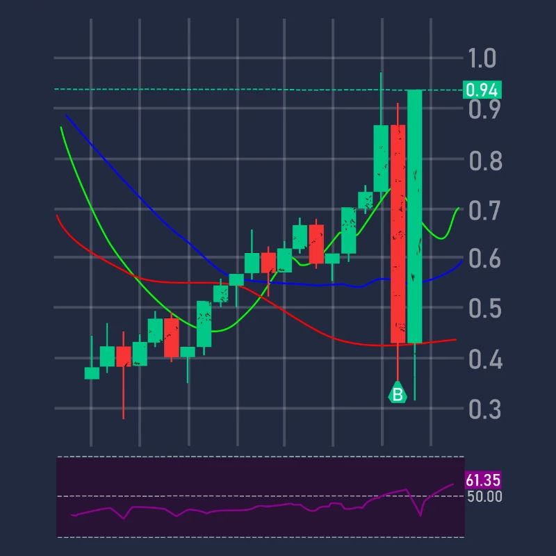 Échange d’actions crypto