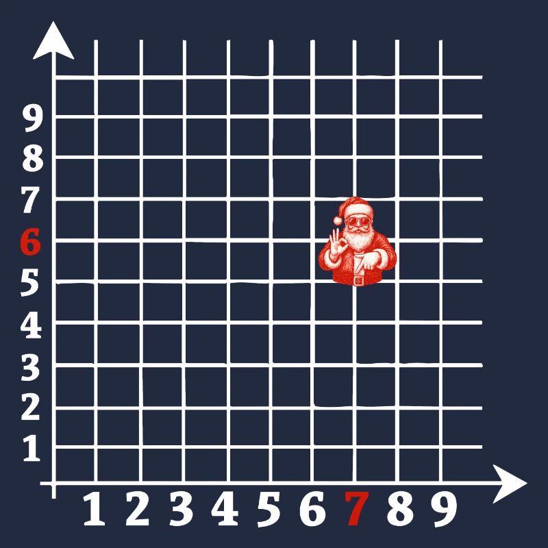 Santa Claus coordinates Six Seven Meme