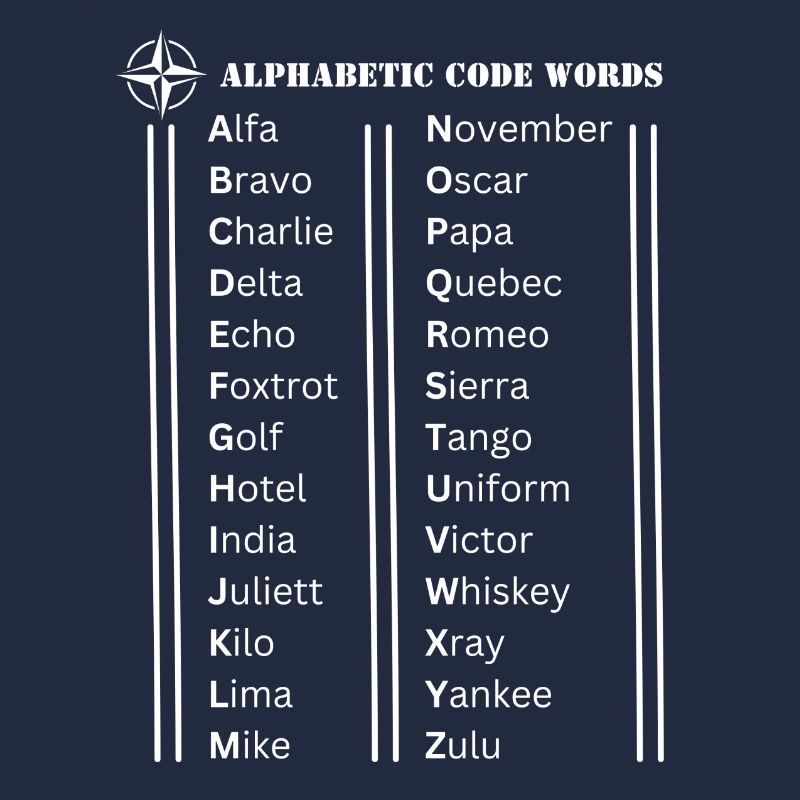 Alphabet code words