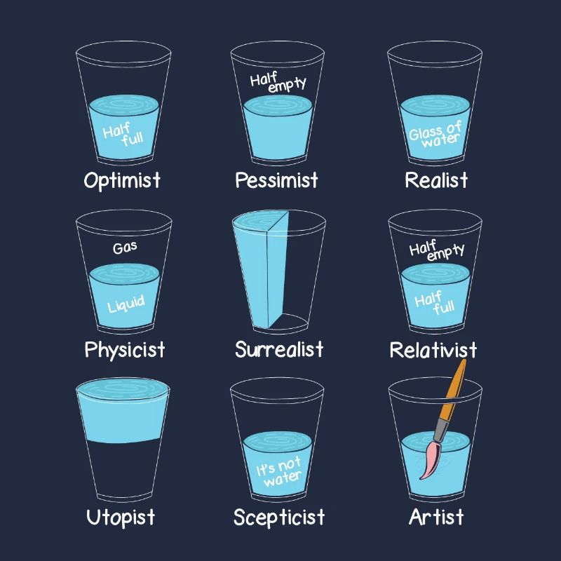 Mindset Wasserglas Einstellung