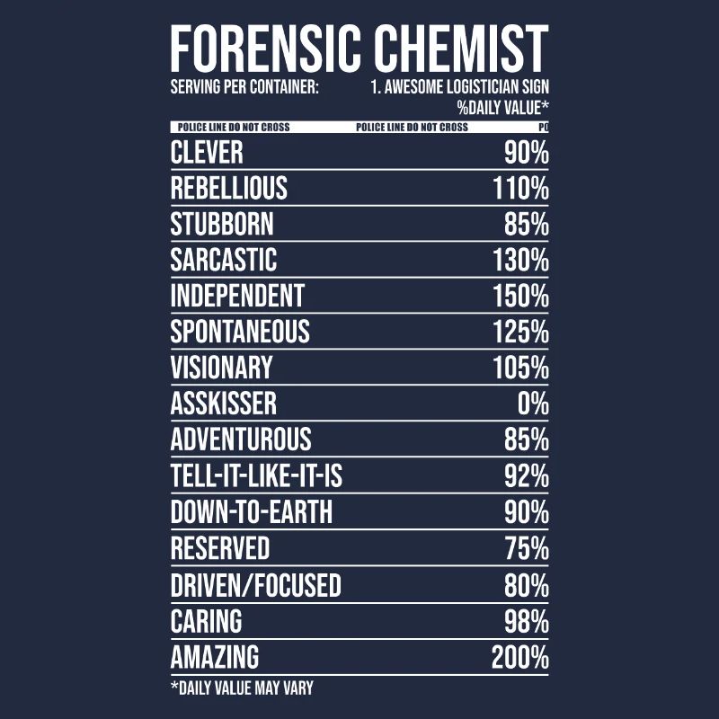 Forensic Chemist Daily Value