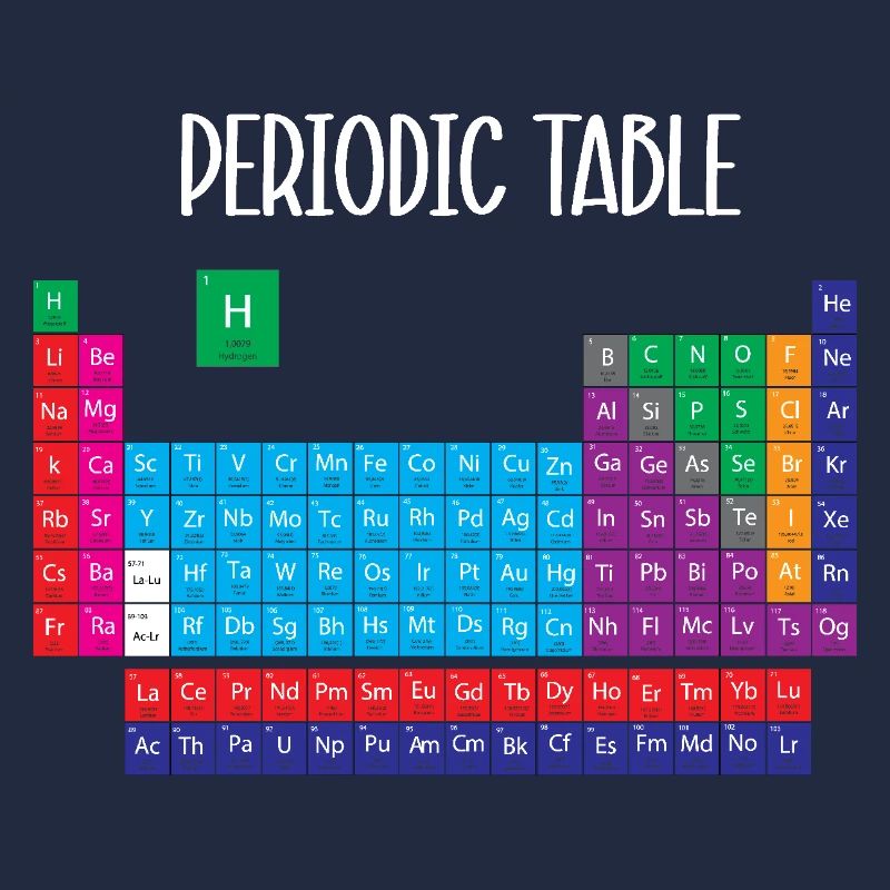Periodic table