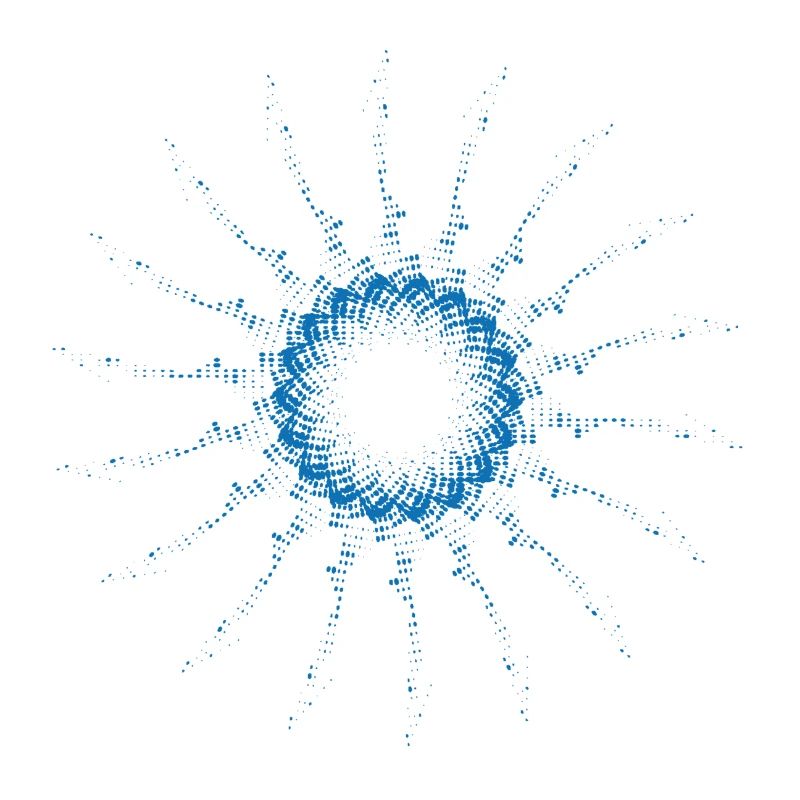 forme pointillée éolienne tournée bleue