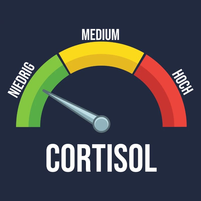 Compteur de cortisol