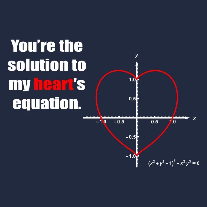 Heart Equation on Graph