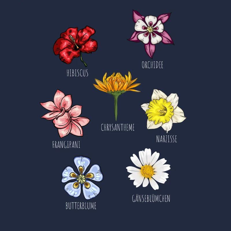 Espèces de fleurs Fleurs