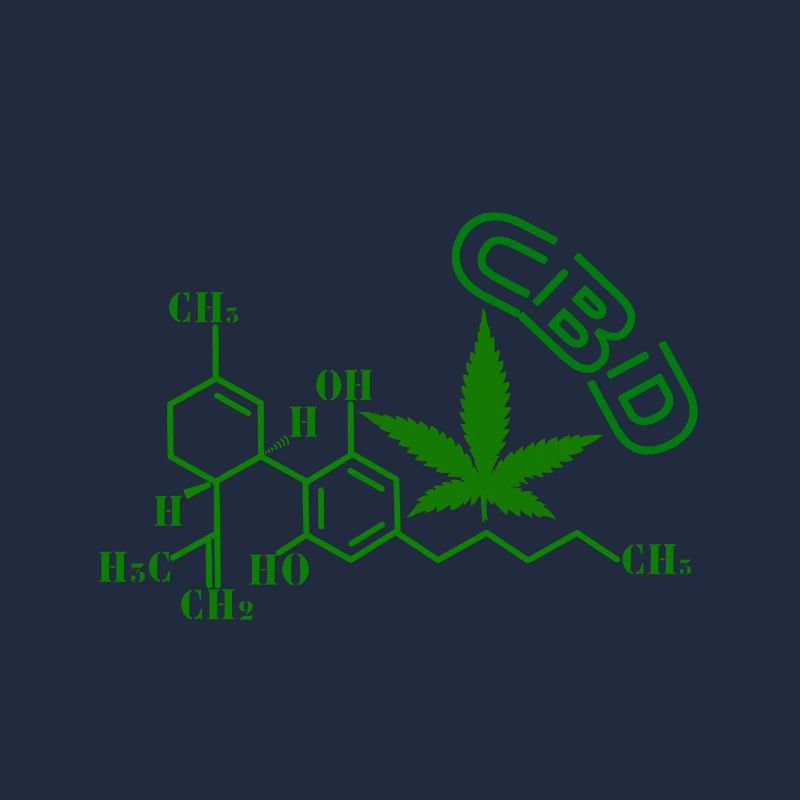CBD molekular struktur