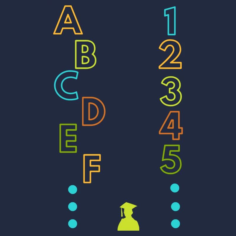 A B C D E F, 1 2 3 4 5, alphabet et numéro
