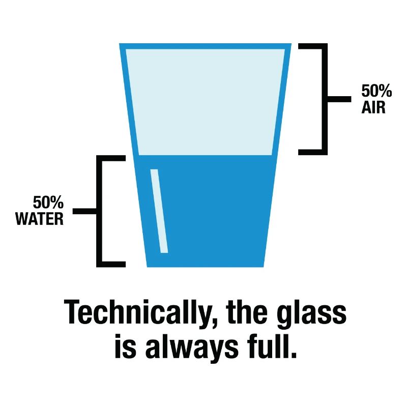 Strictly speaking, the glass is always full.