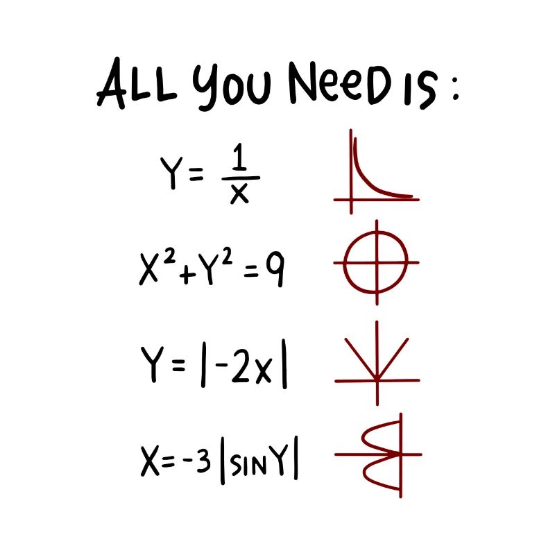 All you need is Love Math Trigonometric Functions
