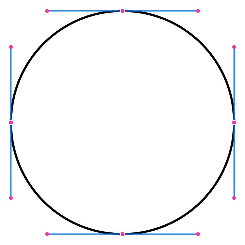 Kreisvector