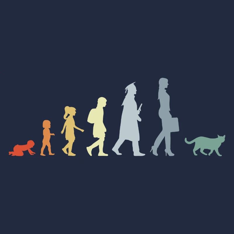 Évolution d’un amoureux des chats