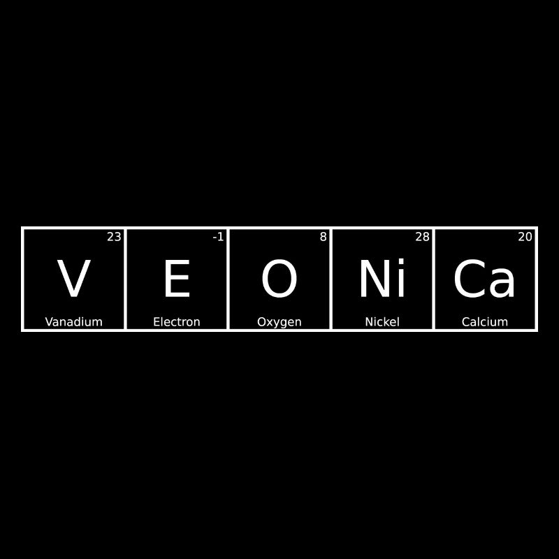 Veonica Nom Prénom Chimie Tableau périodique Elément
