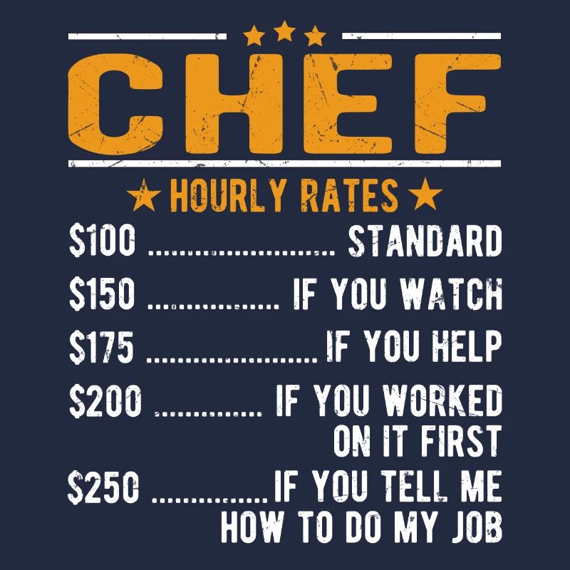 Salaire horaire de cuisinier