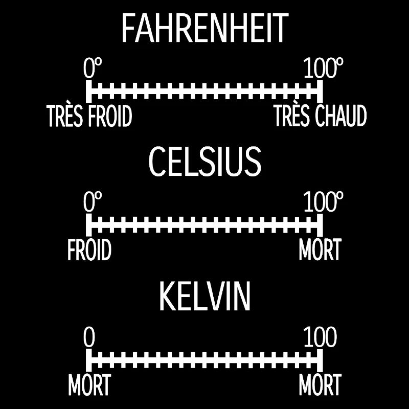 Fahrenheit Celsius Kelvin