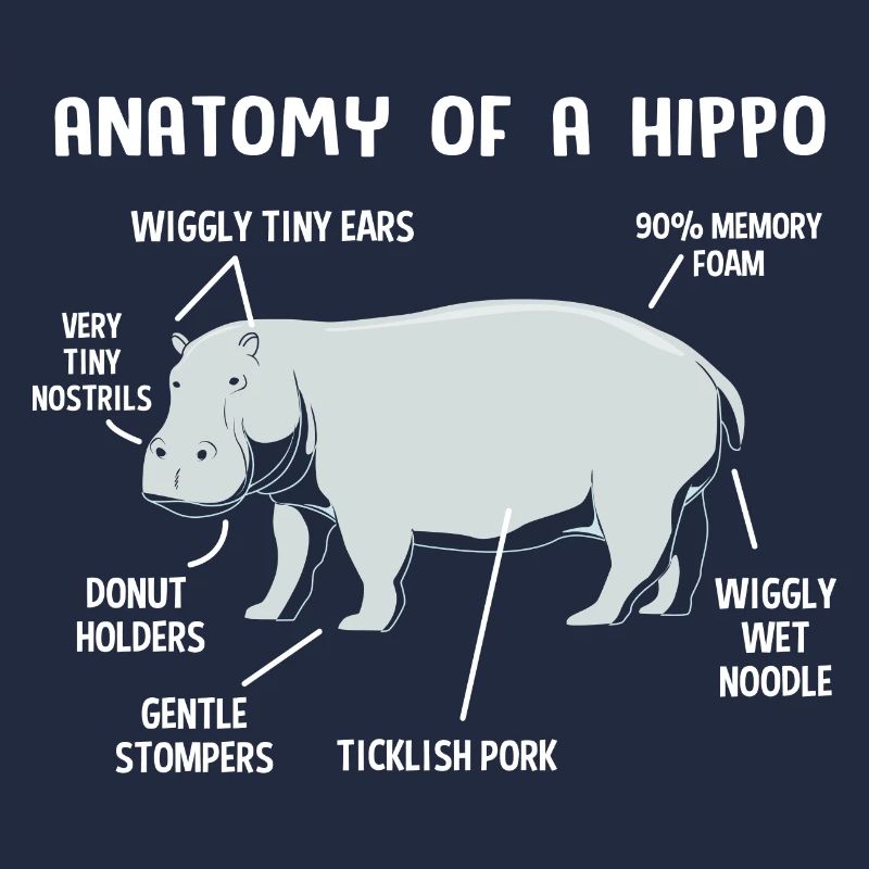 Nilpferd