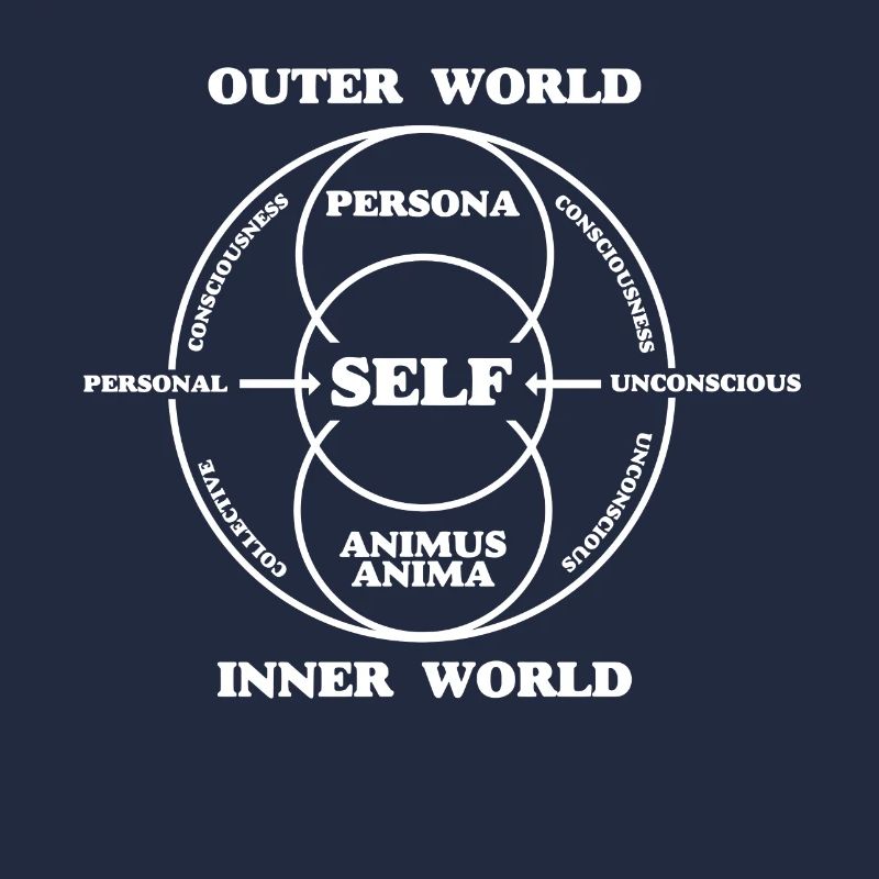 Carl Jung Self Ego Shadow Model - Jungian Theory