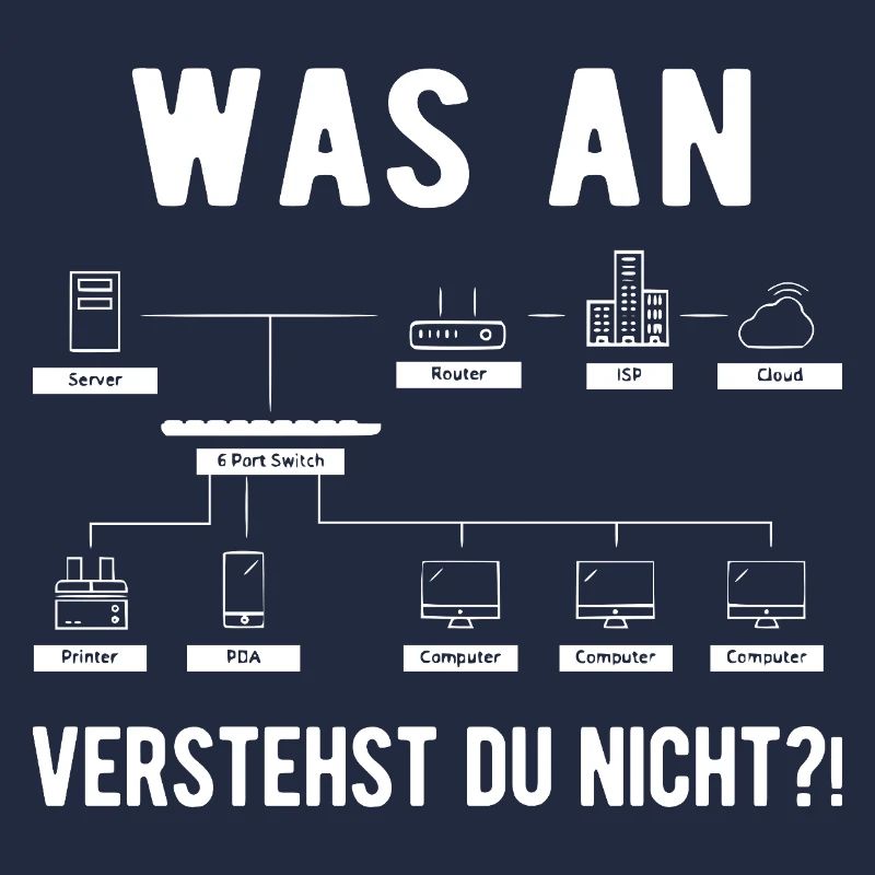 Computer Scientist Computer Science Computer Geek Funny Ges