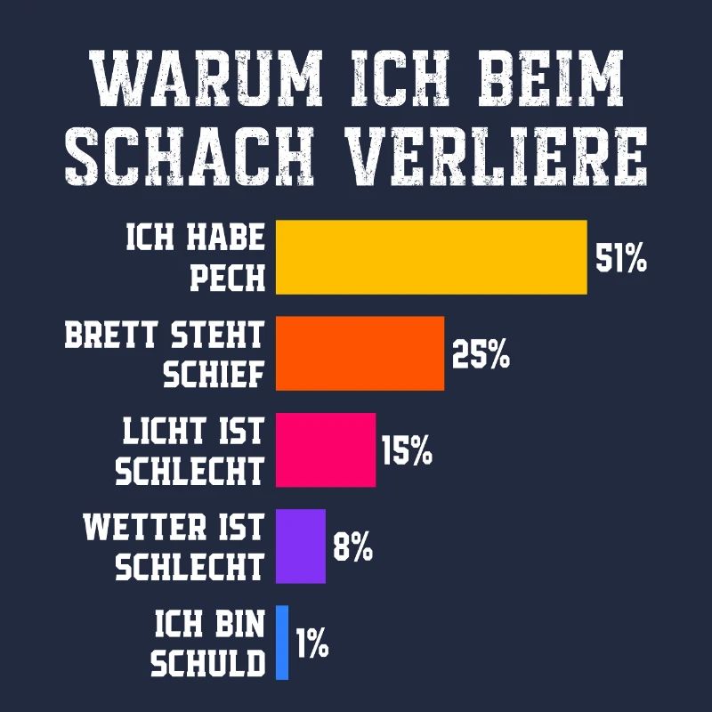Warum ich beim Squash verliere Squash
